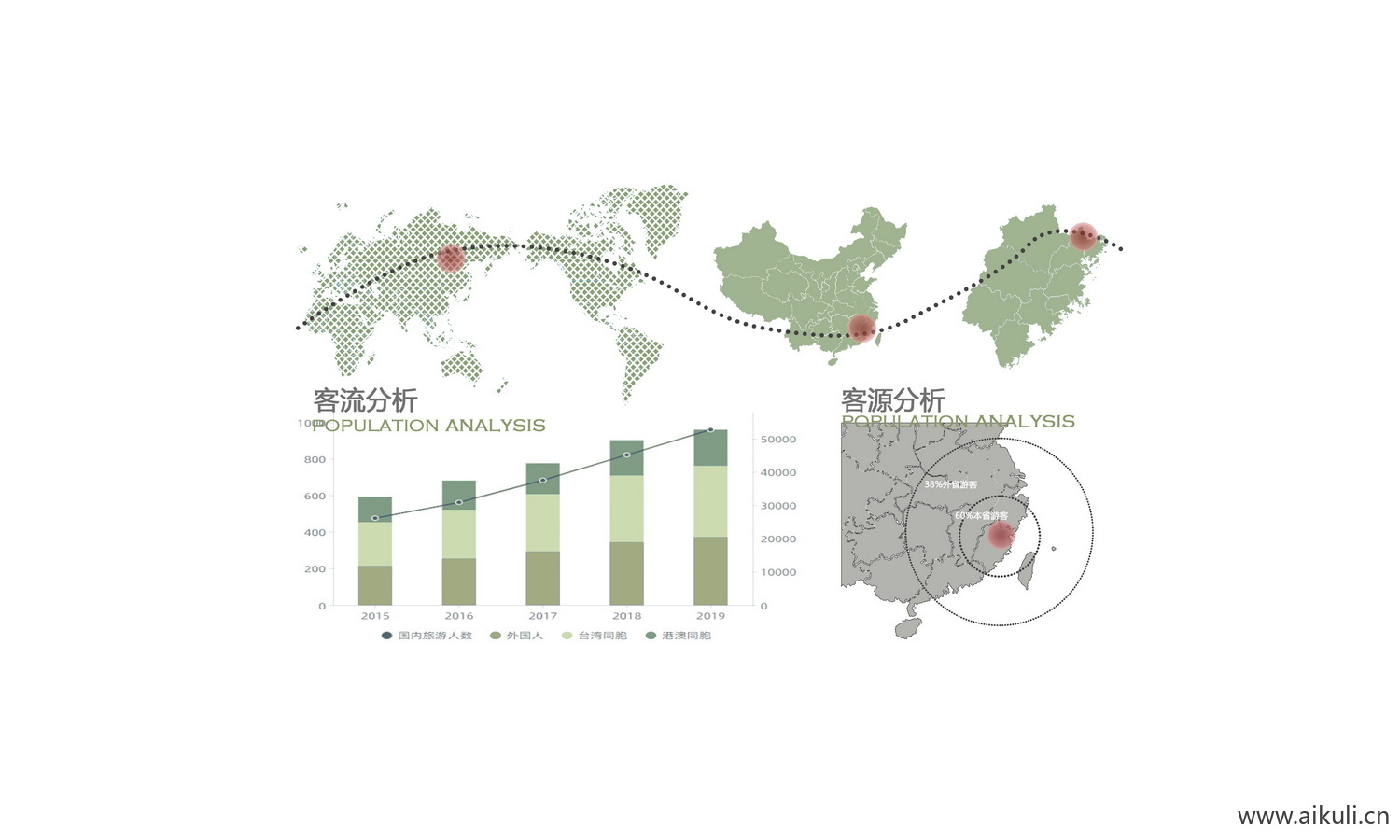 现代分析图 区位分析图