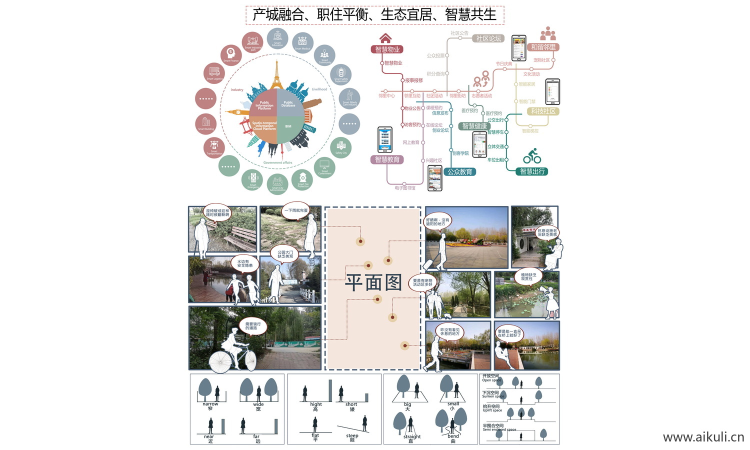 免抠_智慧城市设计策略分析图