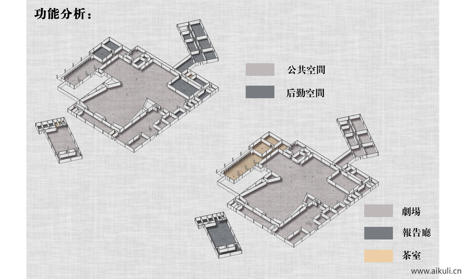 功能分析