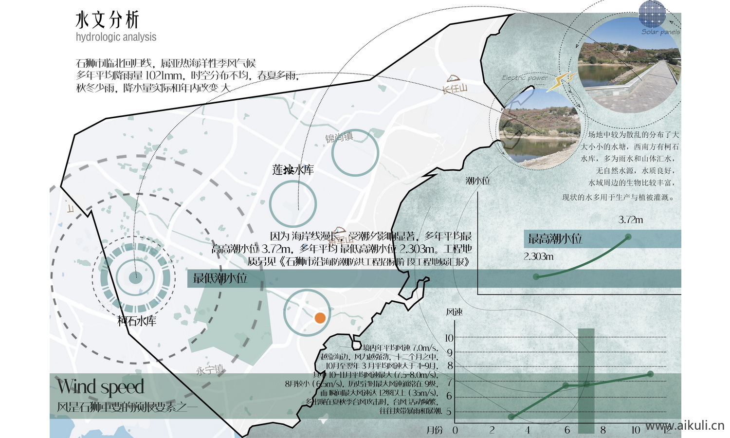 水文分析