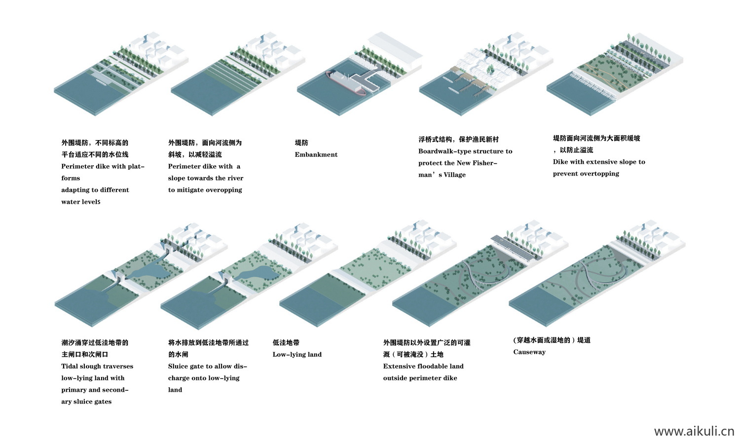 新人群分析-PSD素材