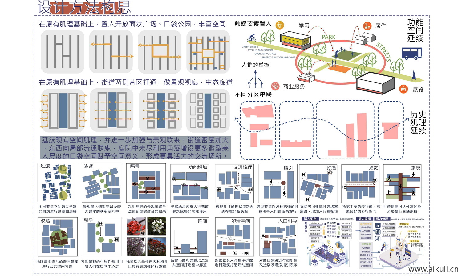 设计方法构思