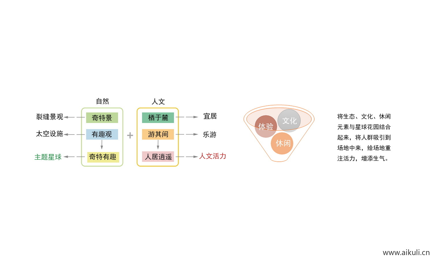 设计概念主题分析图PSD免抠