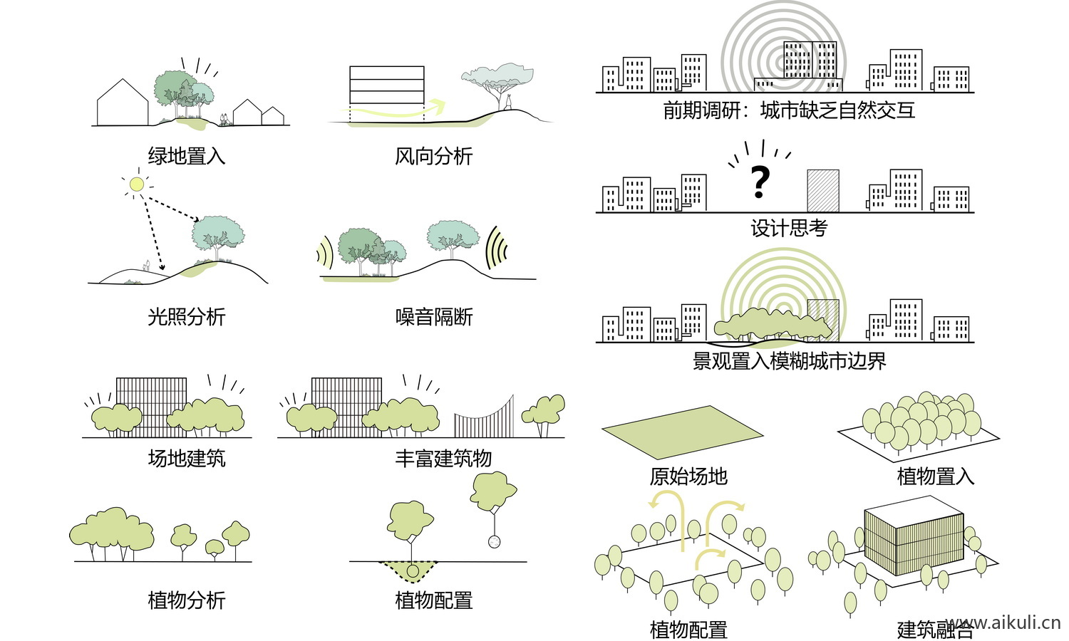 设计理念分析图