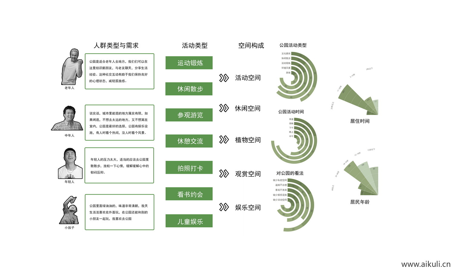 免抠公园人裙分析-PSD免抠
