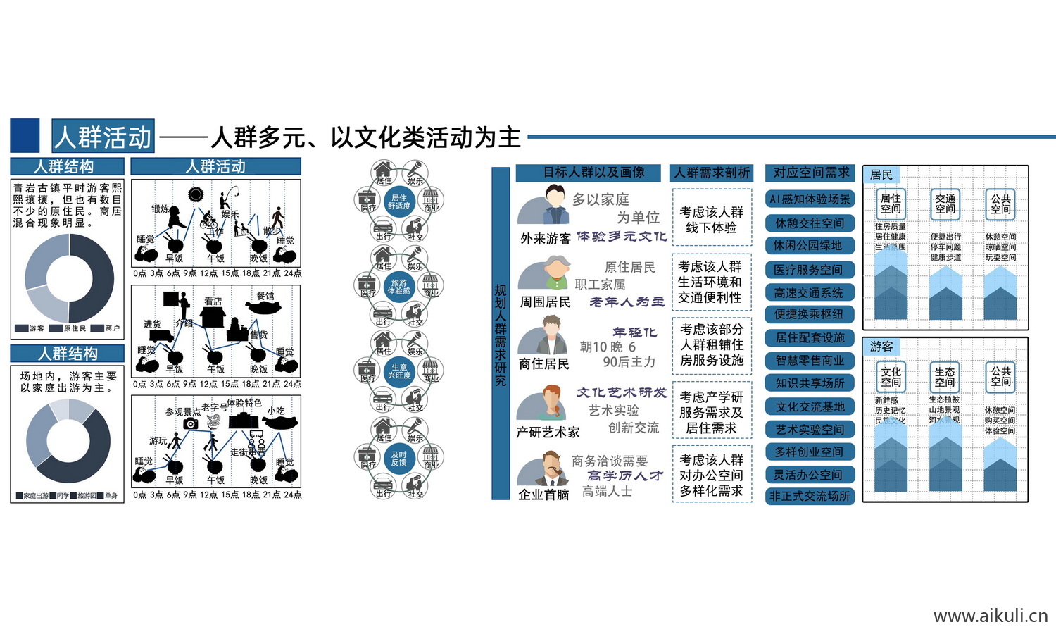 新人群分析-PS分层
