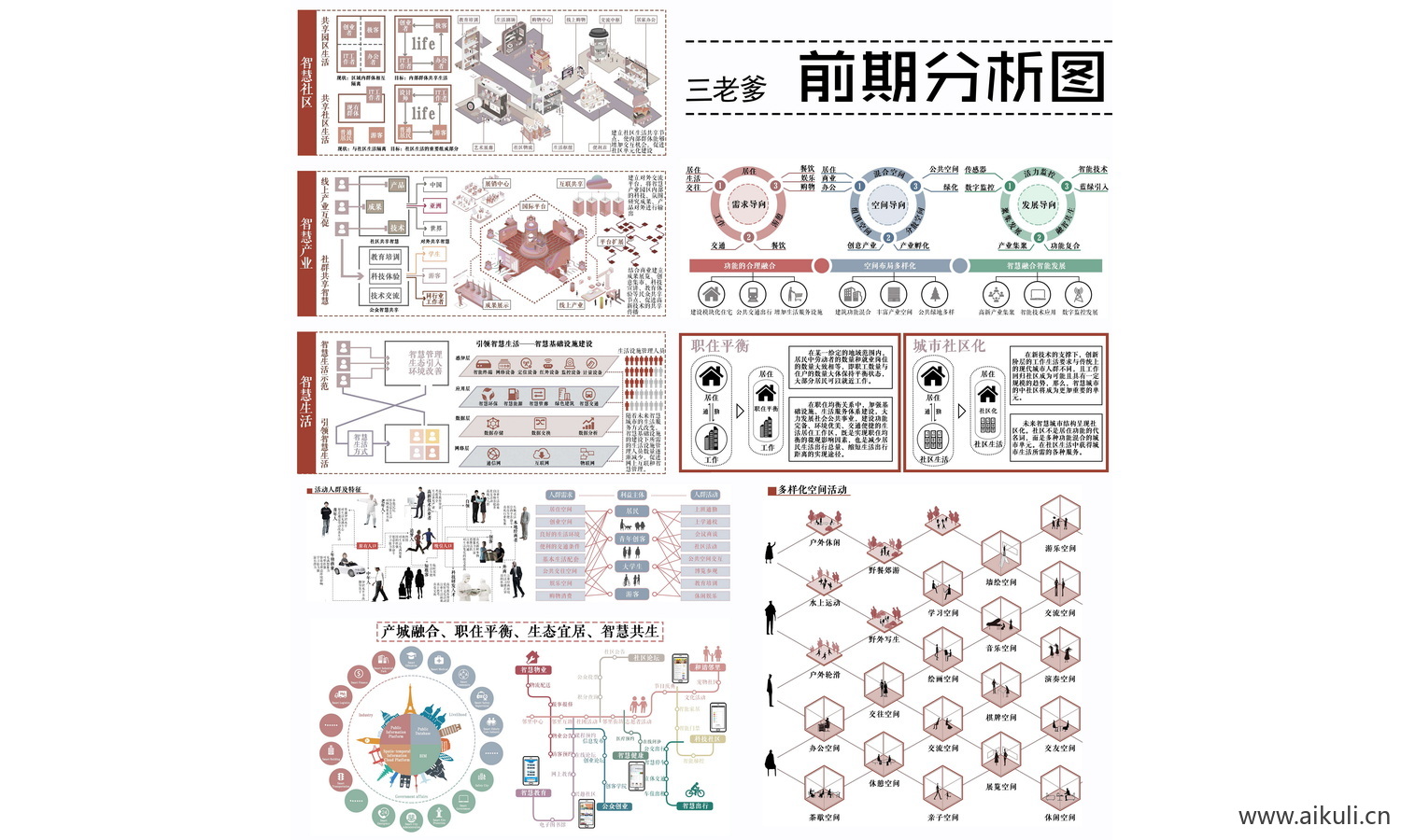 分析图分析通用分析图展板分析图PSD