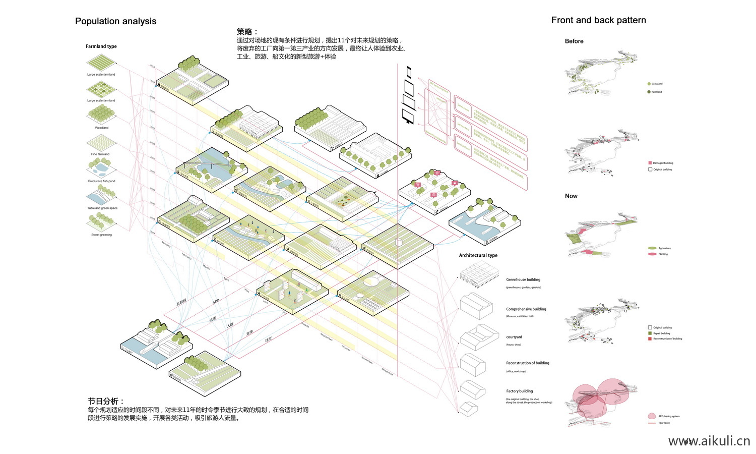 气候细化分析PSD分层光照通风分析图