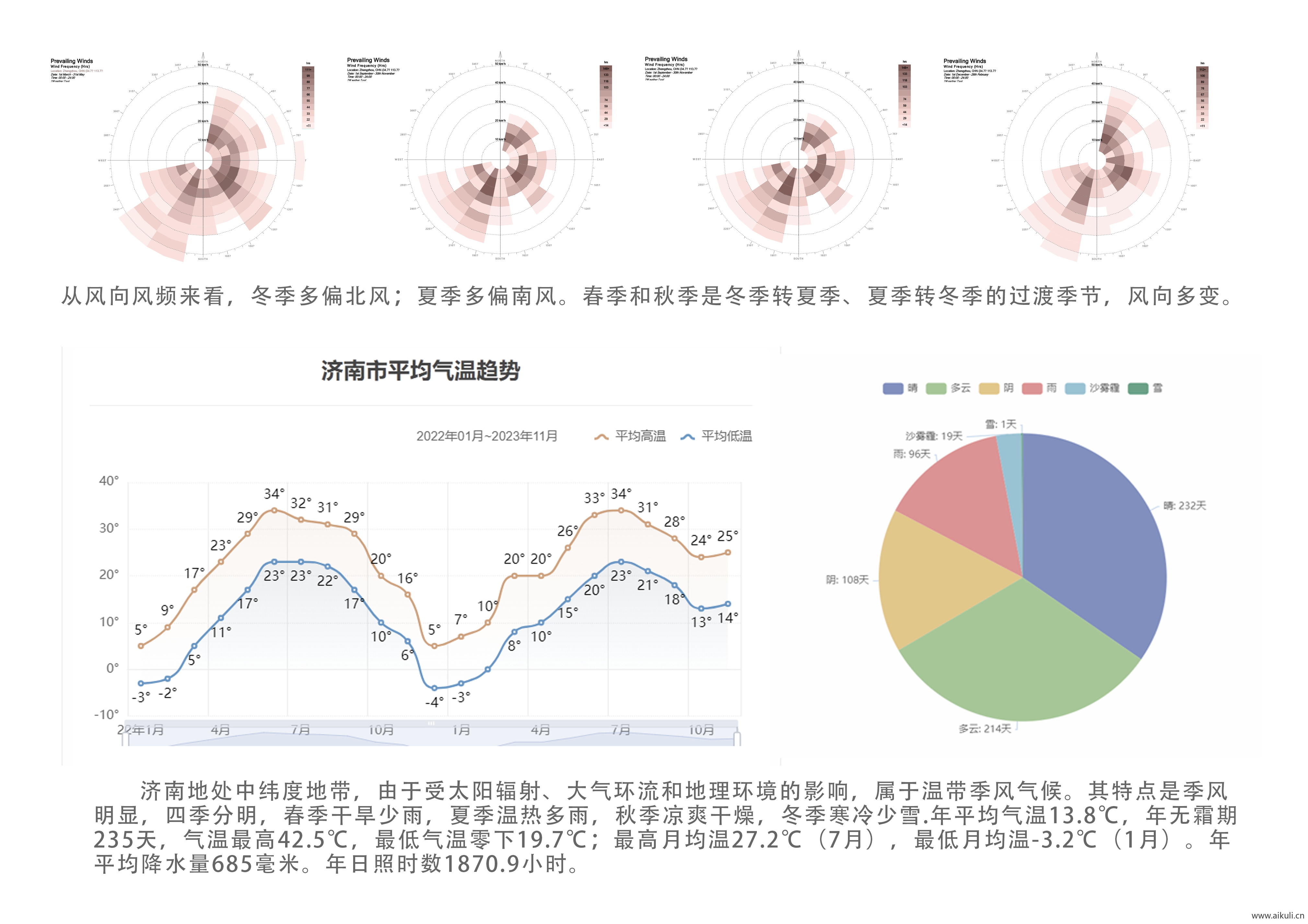 建筑空间生态场地气候日照明光照通风ps分析图