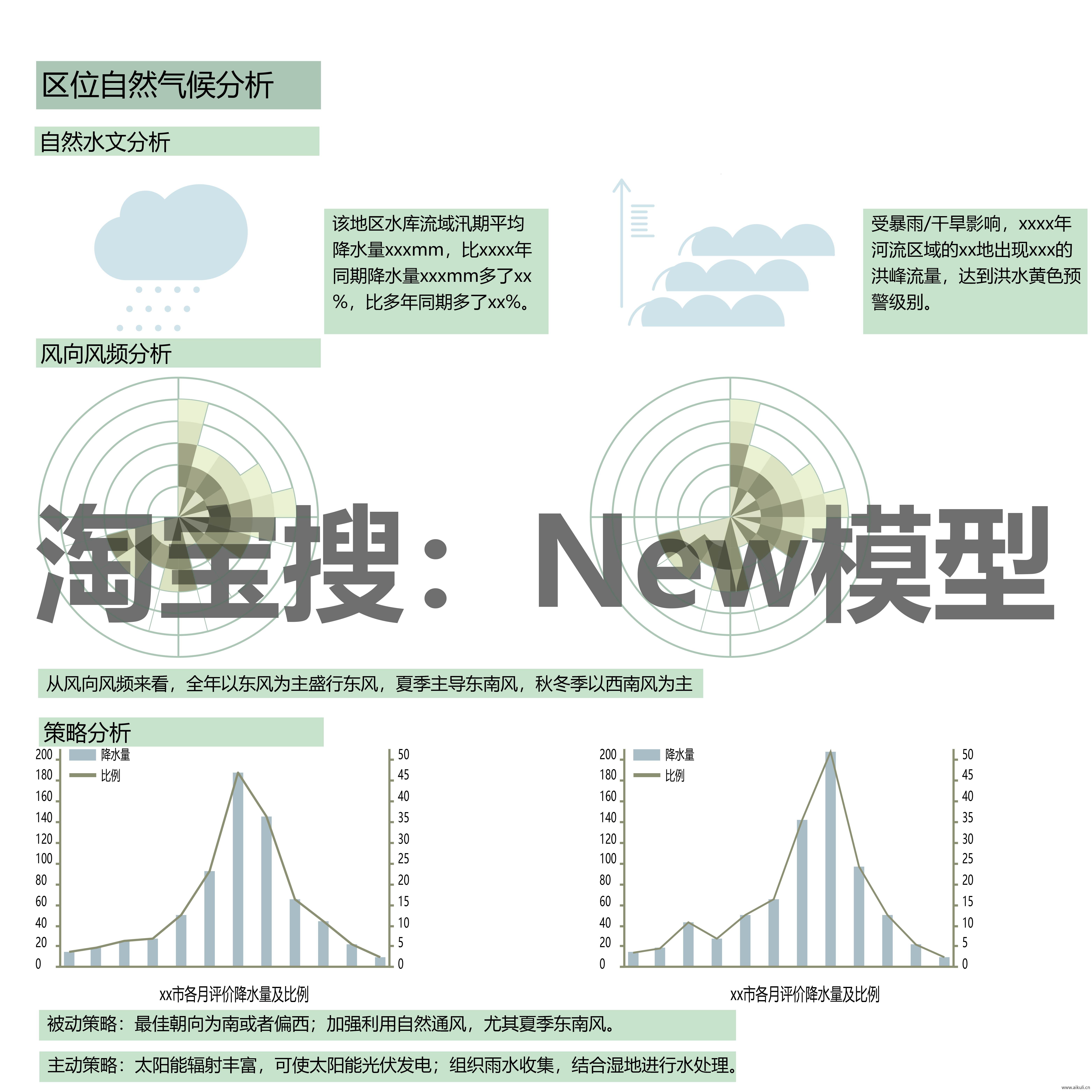 气候分析图