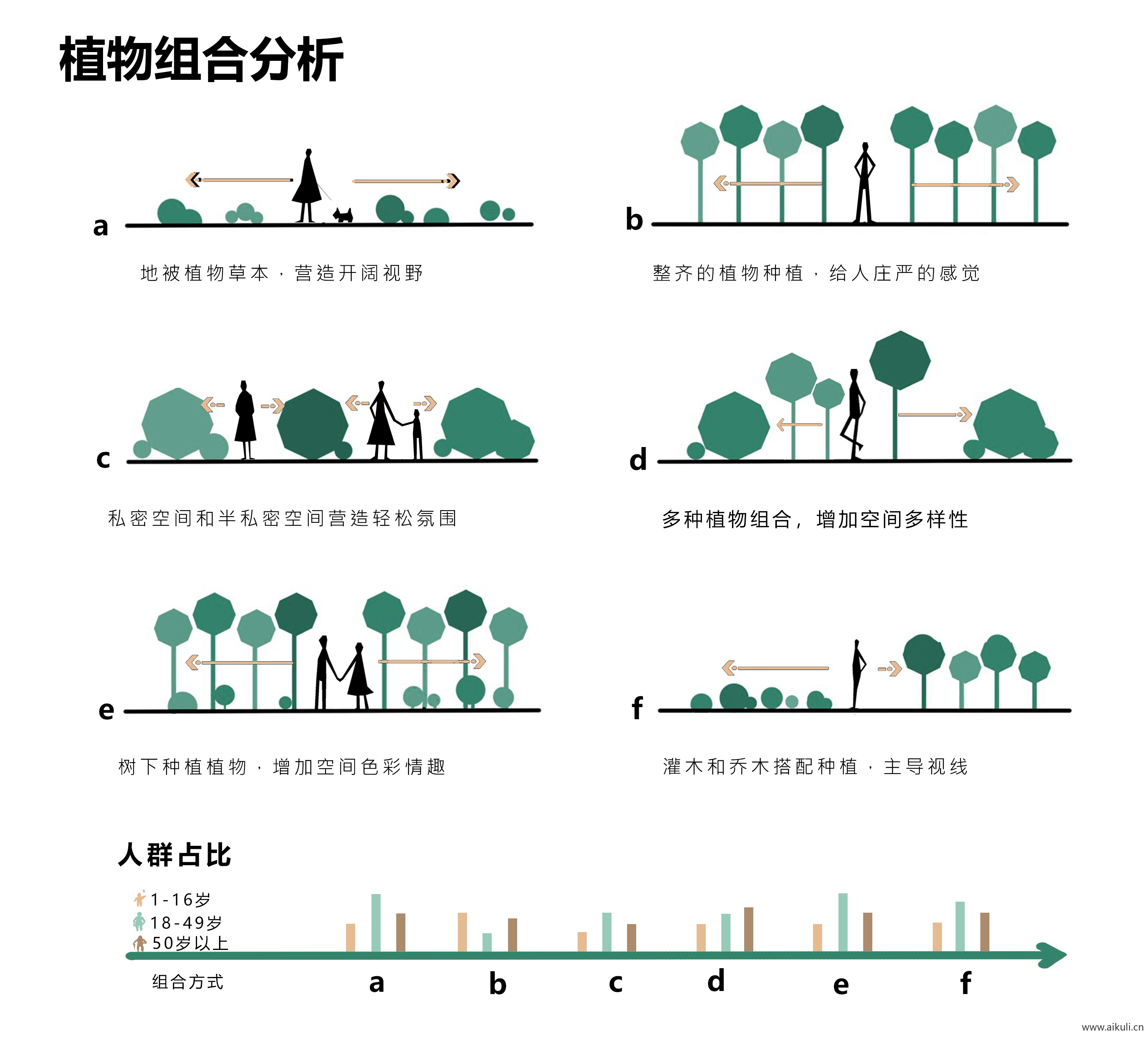 建筑空间生态场地气候日照PSD分层素材I明光照通风ps分析图