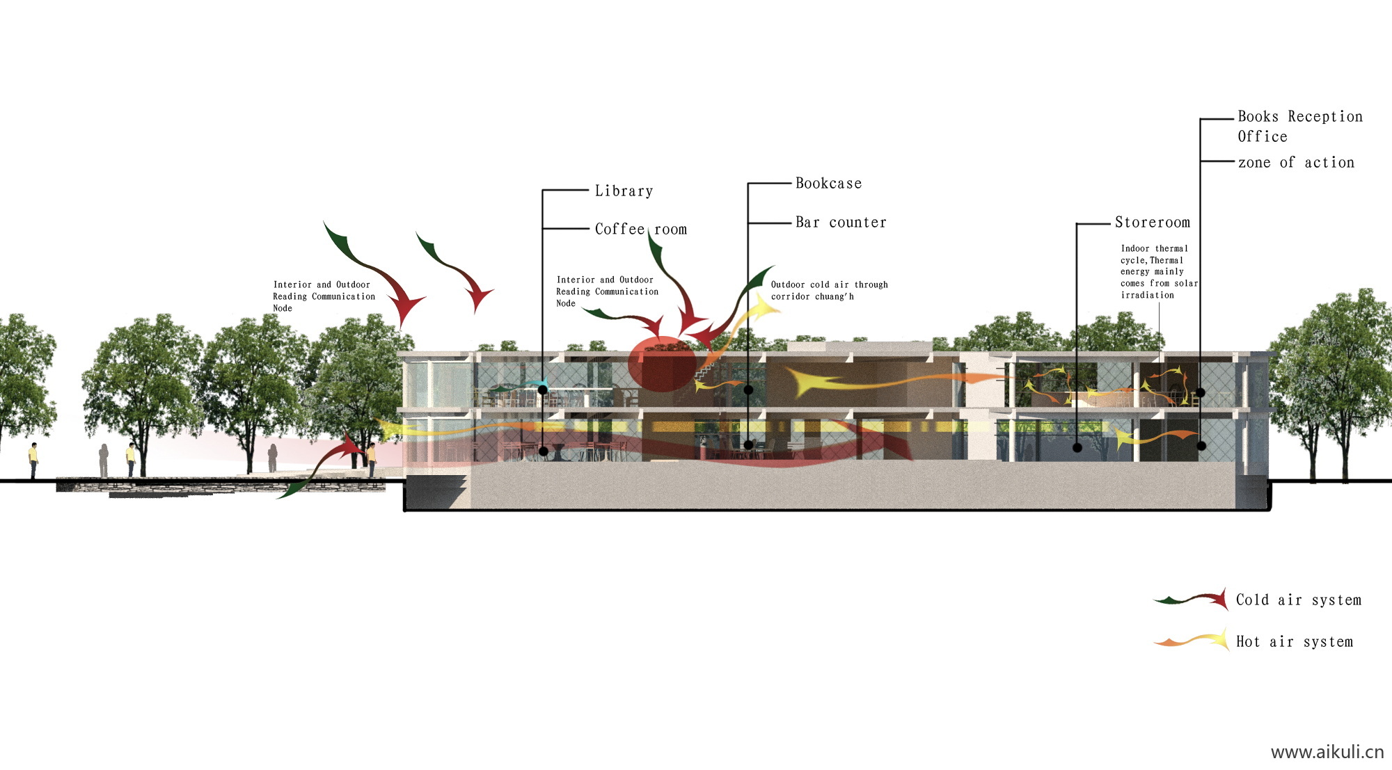 建筑空间生态场地气候日照 明光照通风 ps分析图