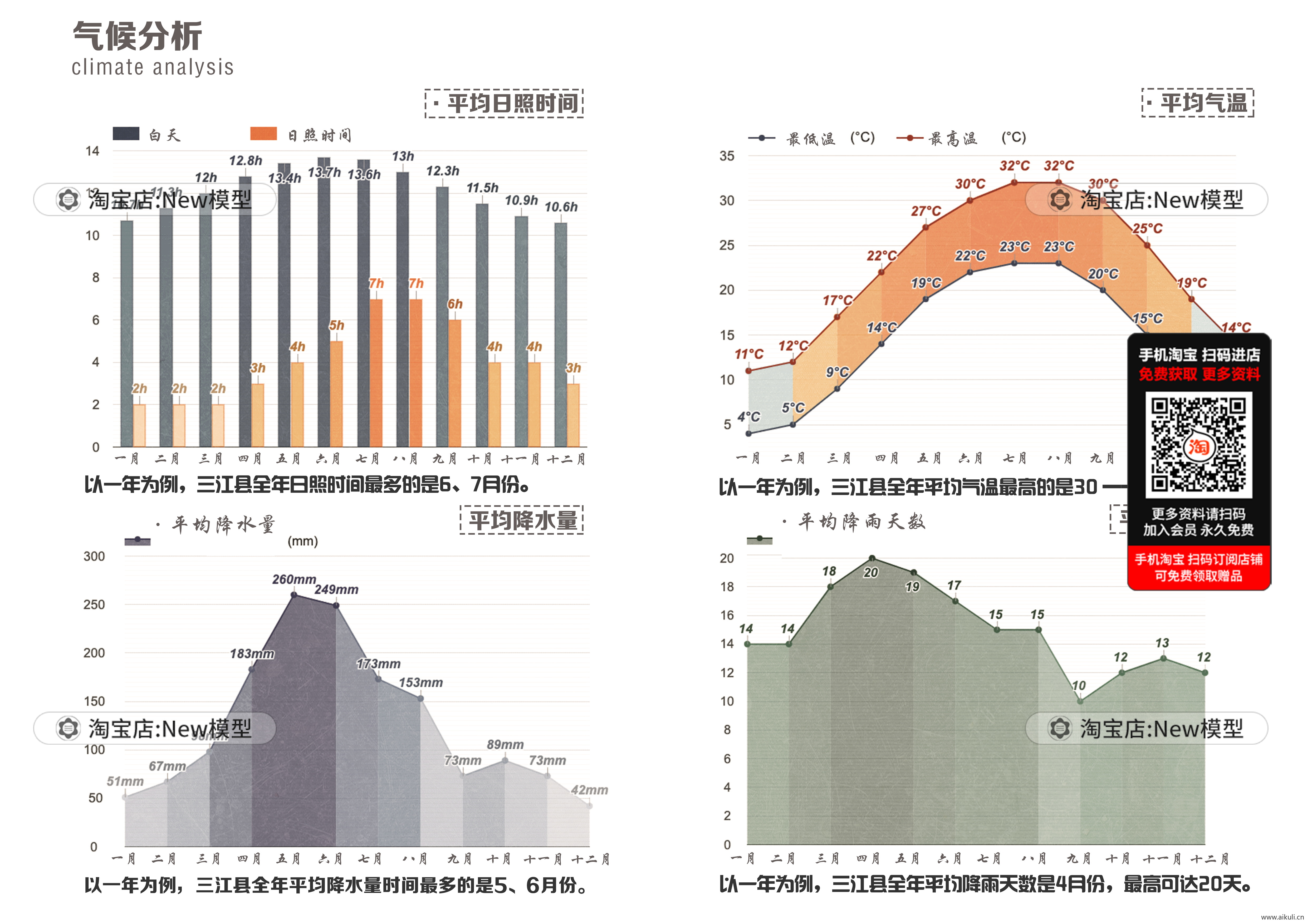 建筑空间生态场地气候日照PSD分层素材M明光照通风ps分析图