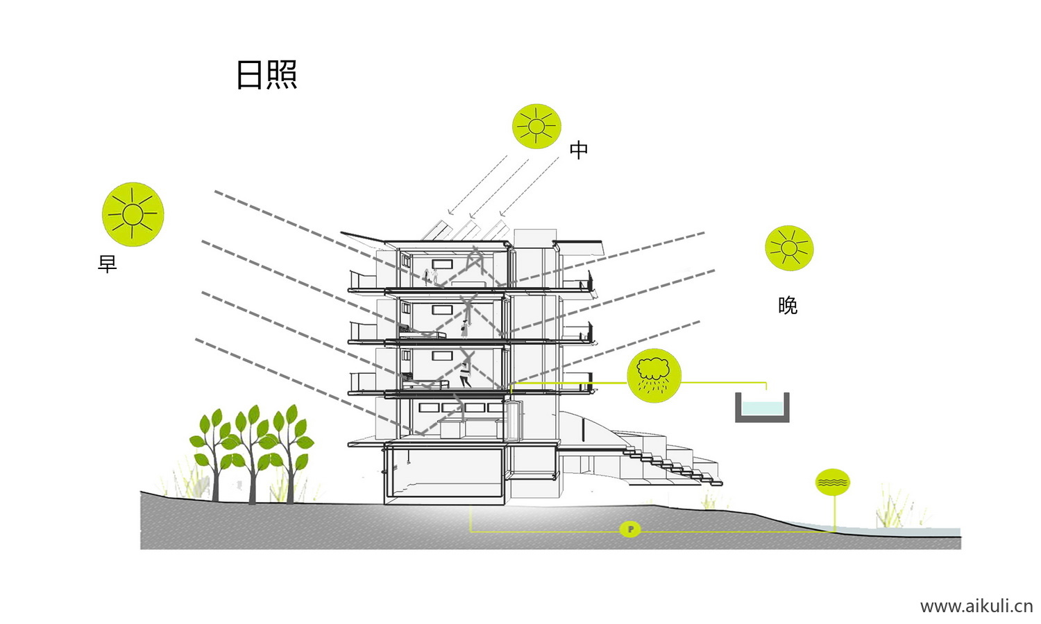 采光照明PSD分层光照通风分析图