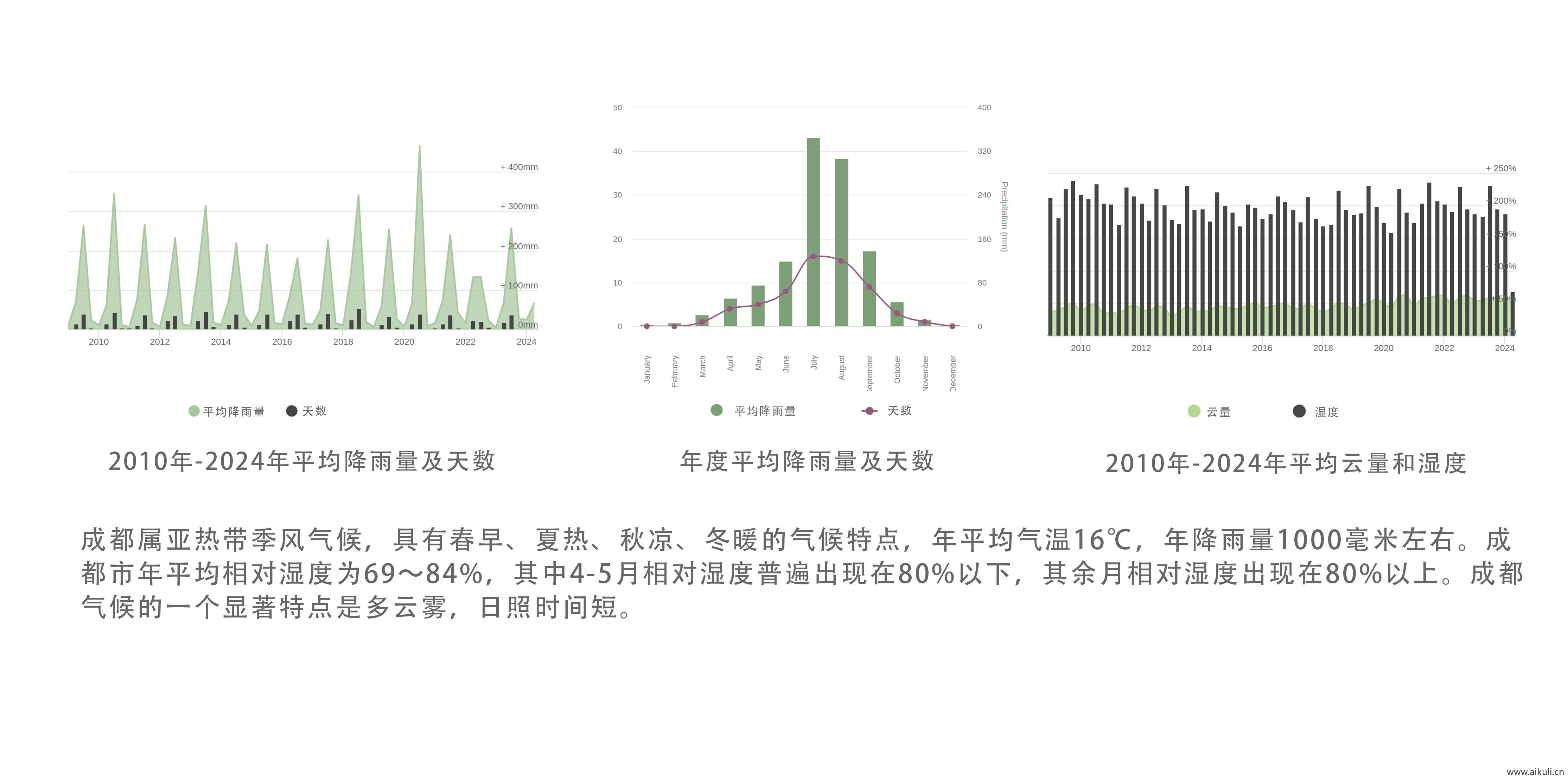 建筑空间生态场地气候日照PSD分层素材Z明光照通风ps分析图