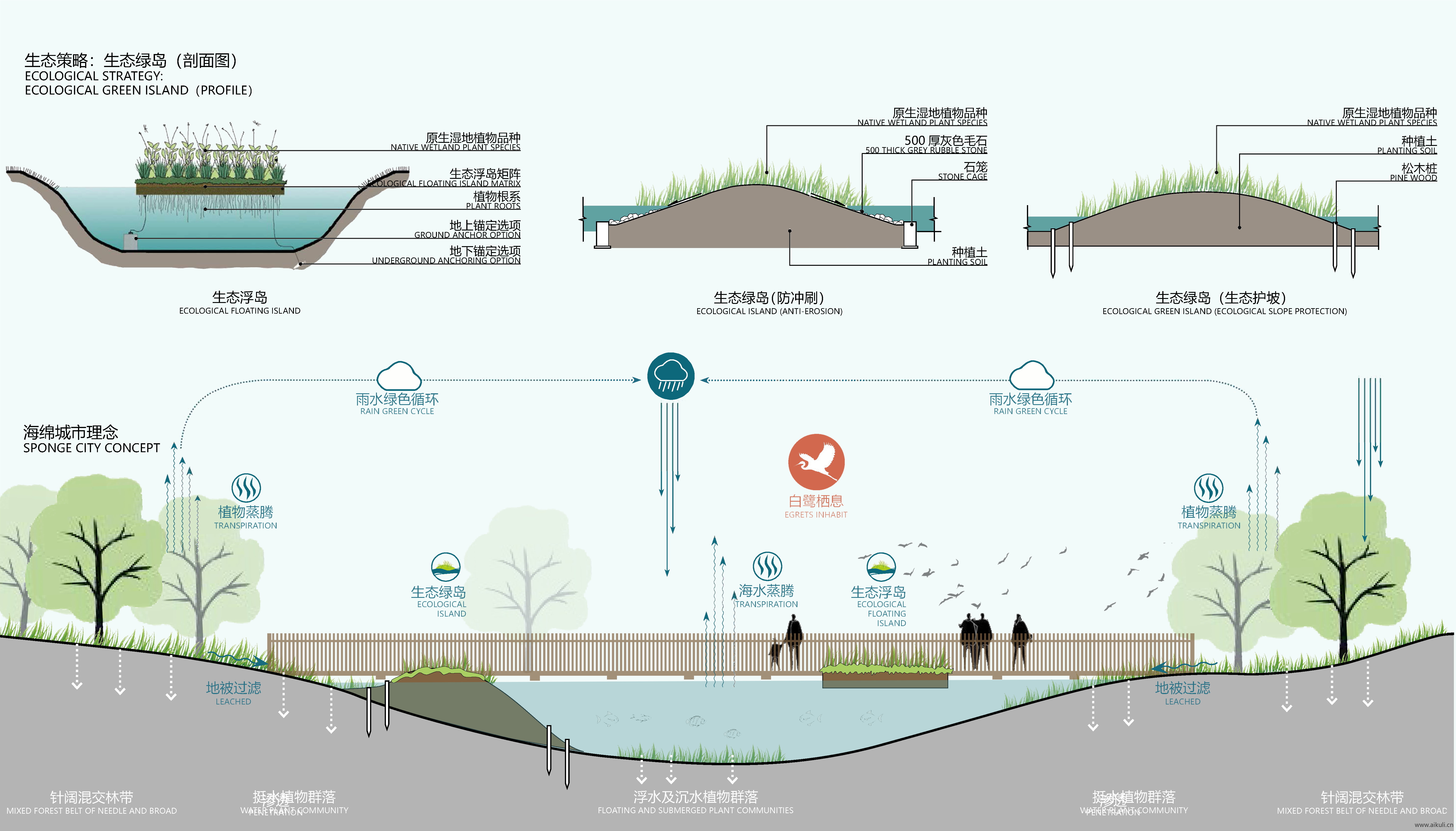 建筑空间生态场地气候日照PSD分层-明光照通风-分析图