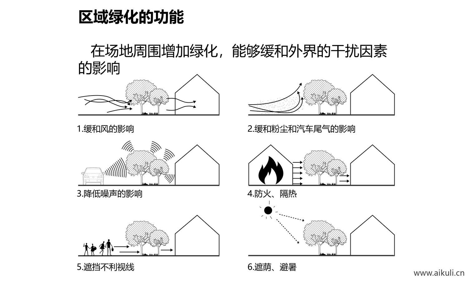 绿色智能建筑节能设计_通风日照采光
