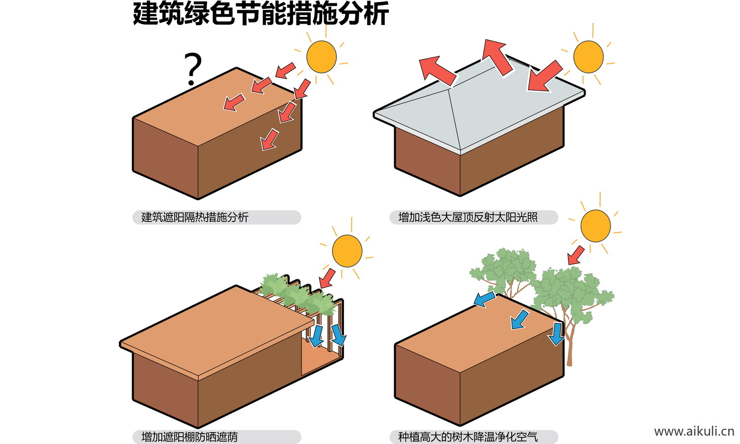 建筑分析图PSD分层光照通风分析图