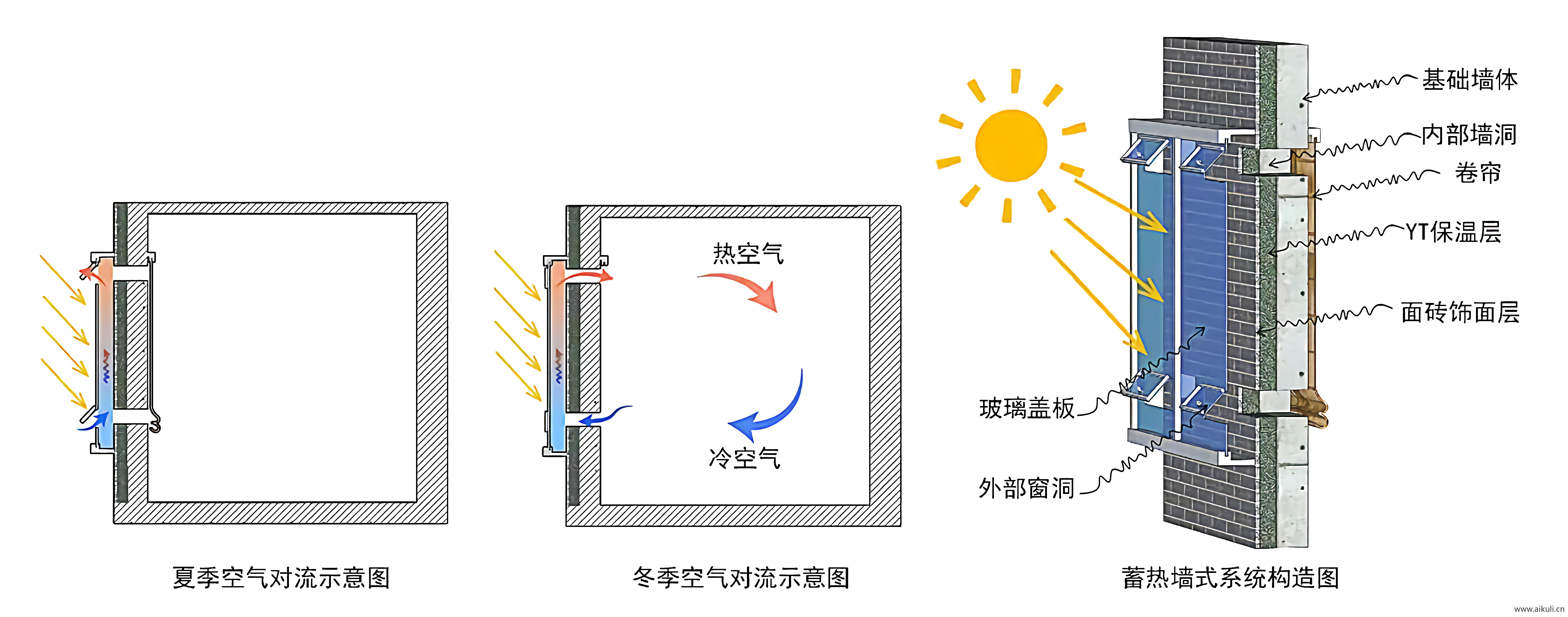 建筑空间生态场地气候日照PSD分层素材P明光照通风ps分析图