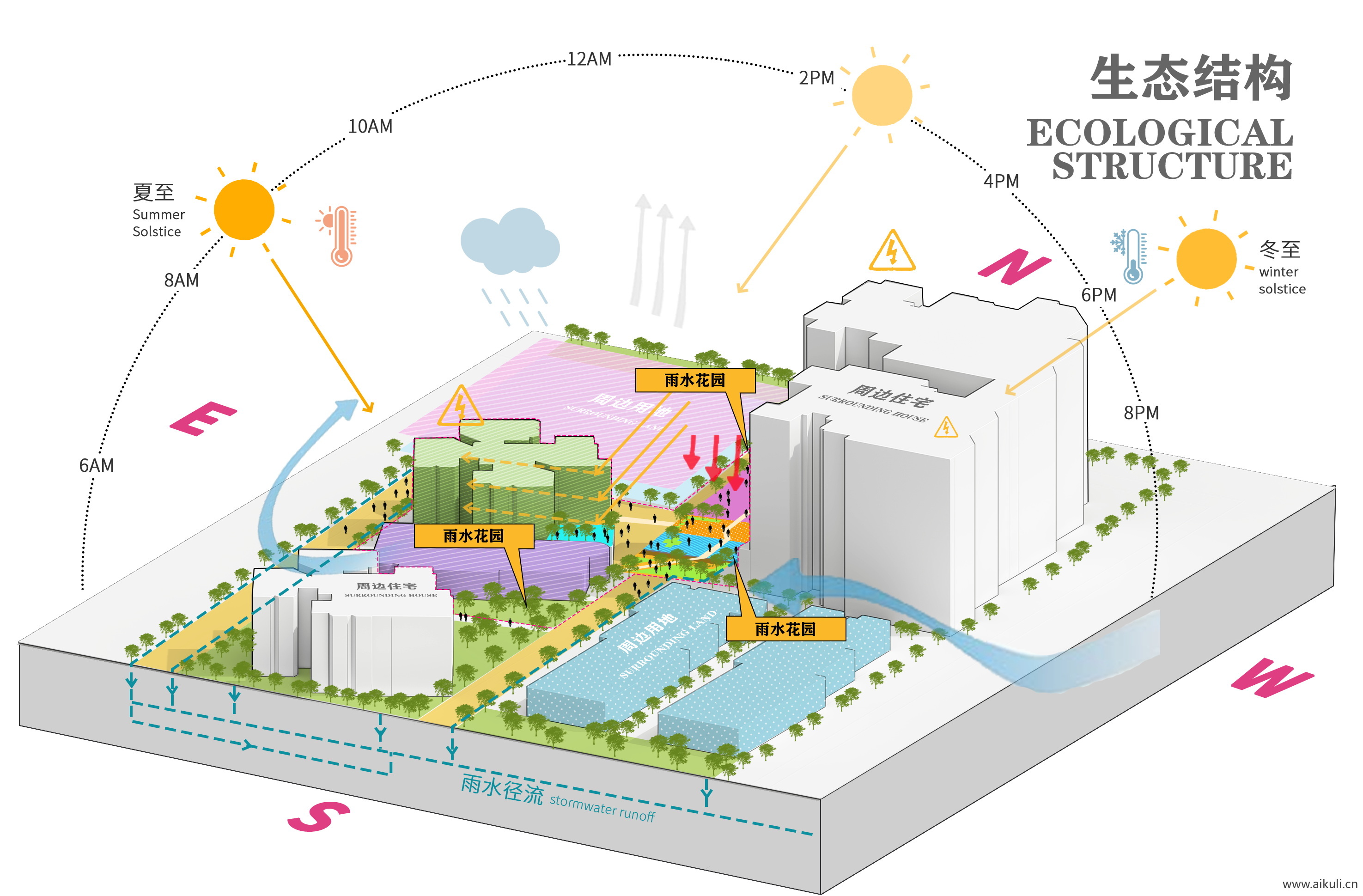 建筑空间生态场地气候日照-明光照通风ps分析图