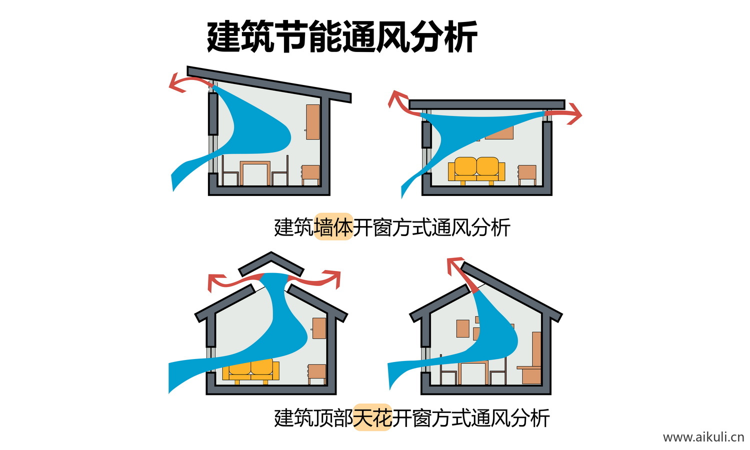 建筑通风节能设计分析图_立面剖面图