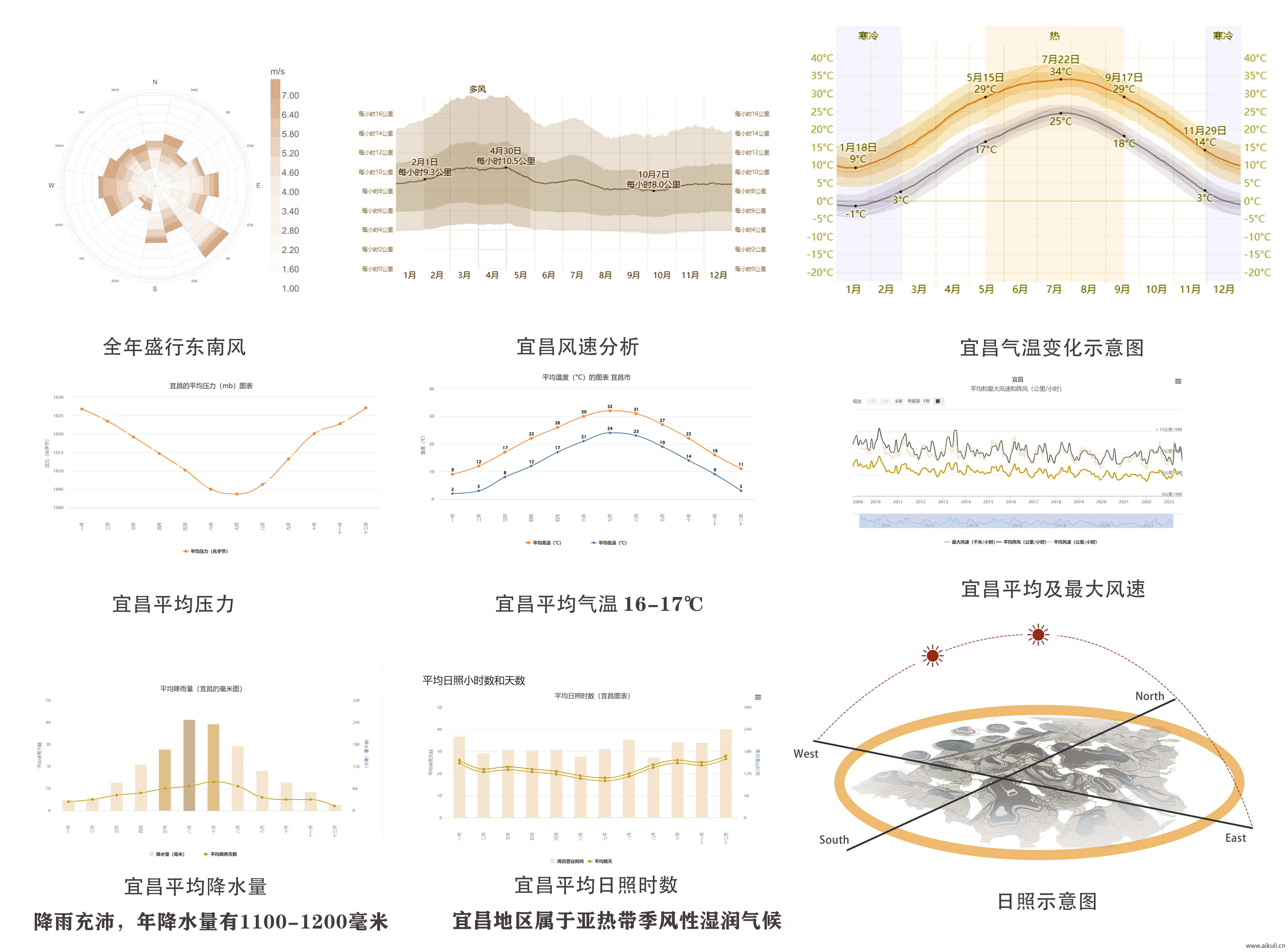 建筑空间生态场地气候日照PSD分层明光照通风ps分析图