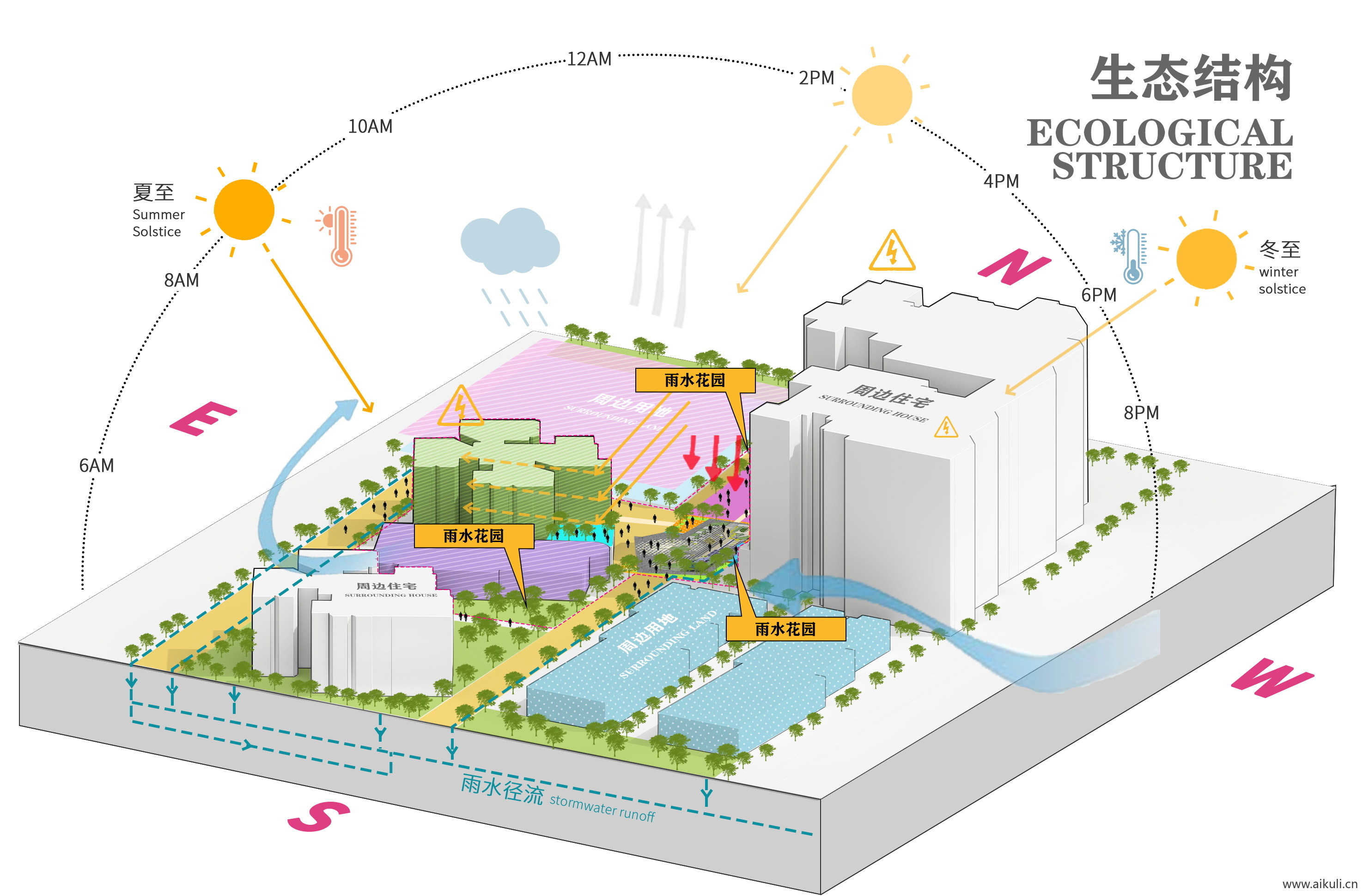 建筑空间生态场地气候日照PSD分层素材R明光照通风ps分析图