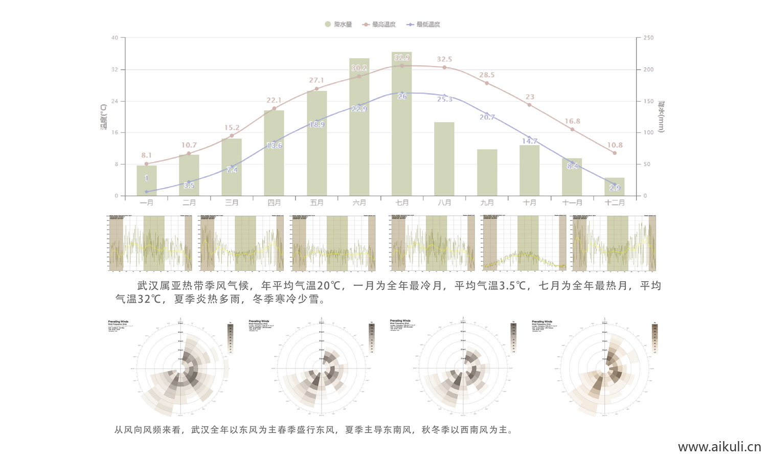 无缝前期气象分析PSD分层光照通风分析图