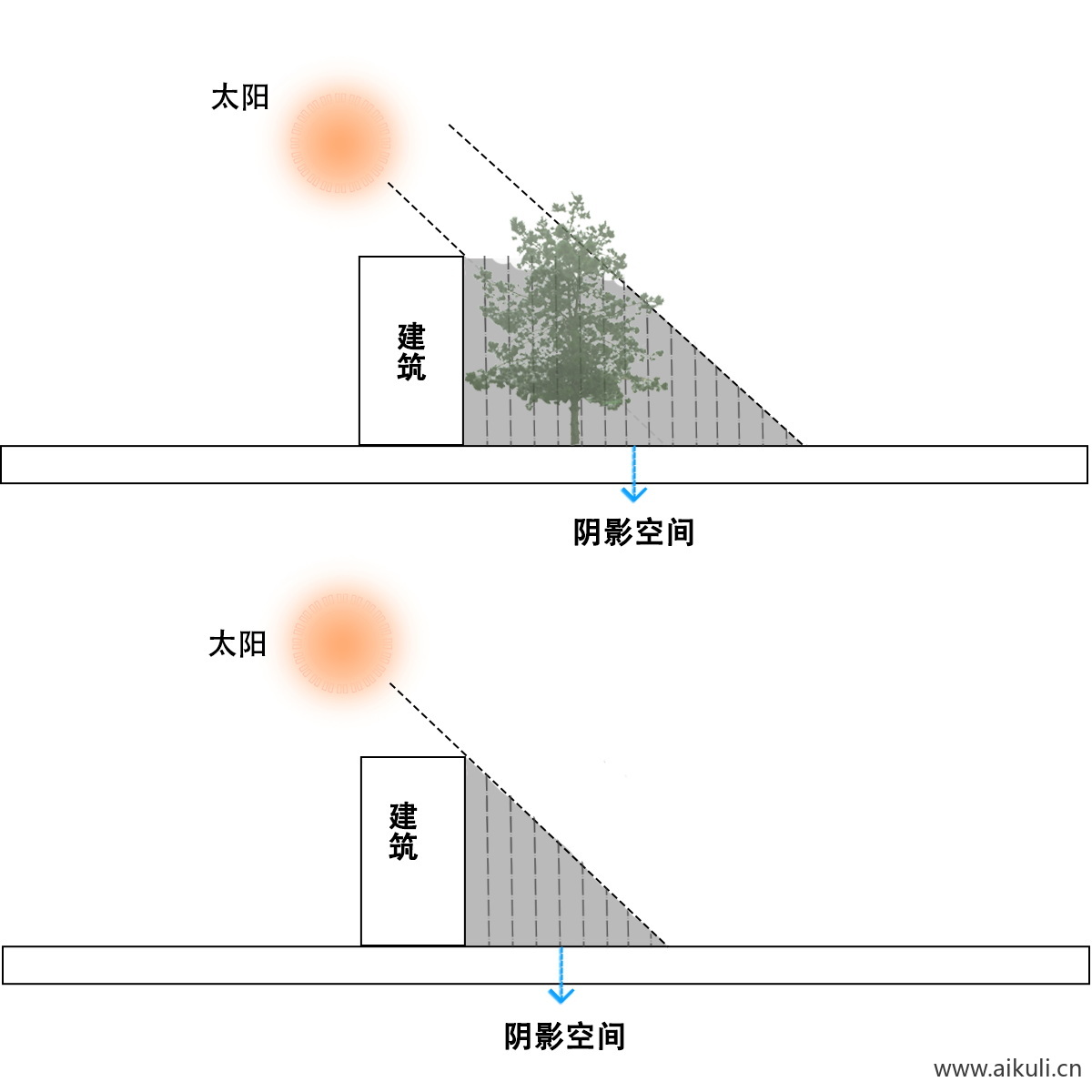 建筑空间生态场地气候日照-明光照通风-ps分析图