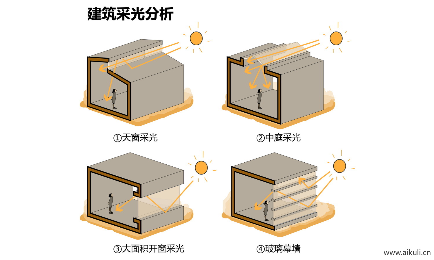 现代新中式分析图_景观分析图_建筑分析图_室内分析图_日照分析图_采光分析图
