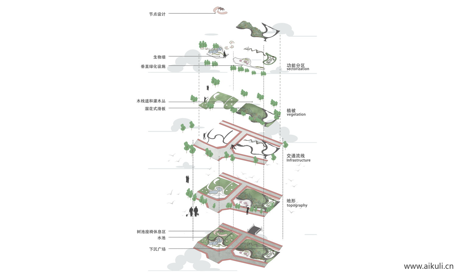 爆炸分层 轴侧建筑景观空间-插画风ps展板素材