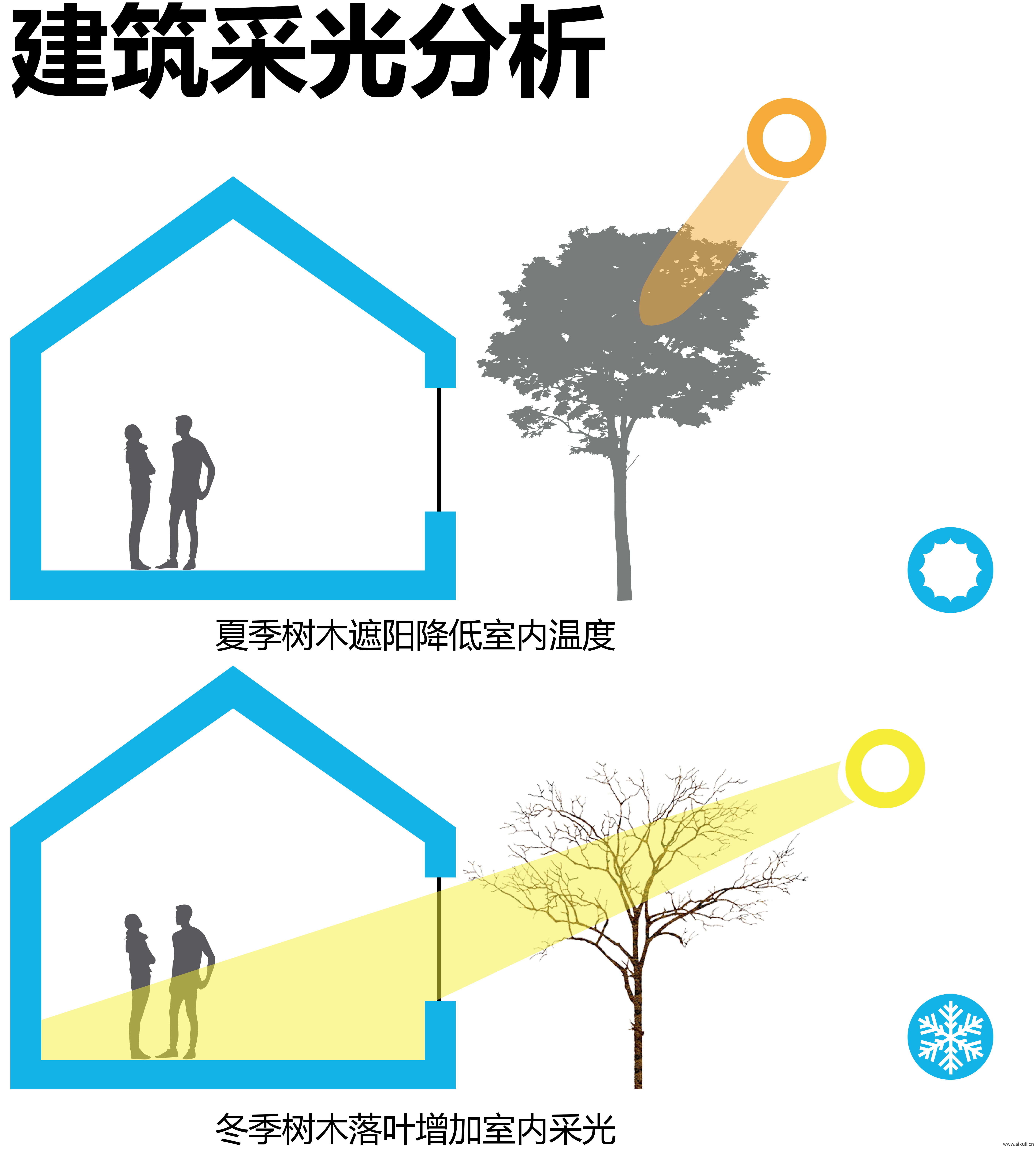 采光光照分析图
