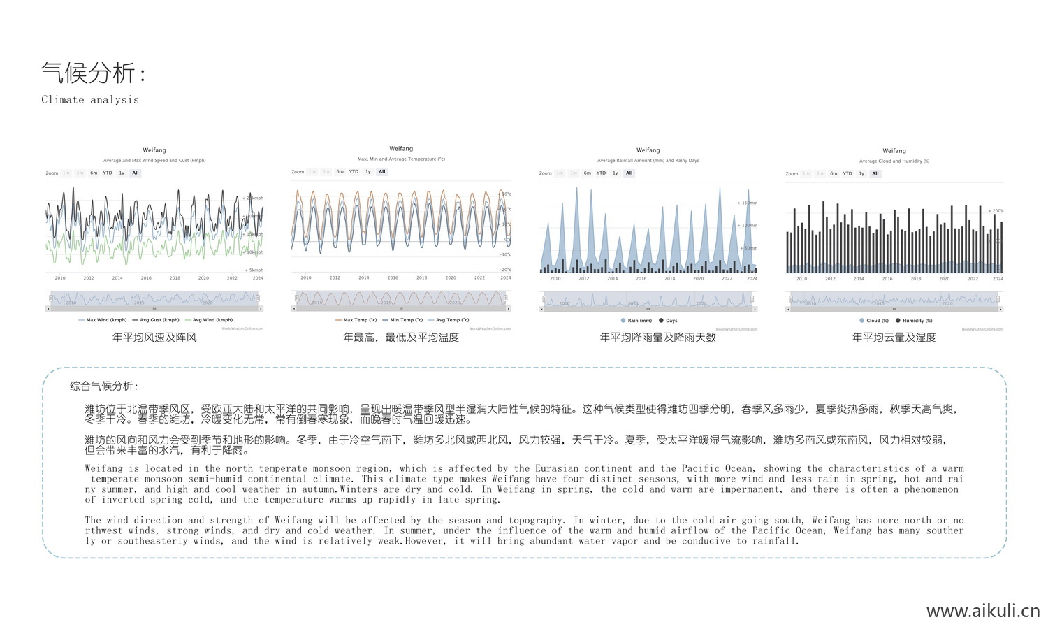 气候分析图前期分析免抠