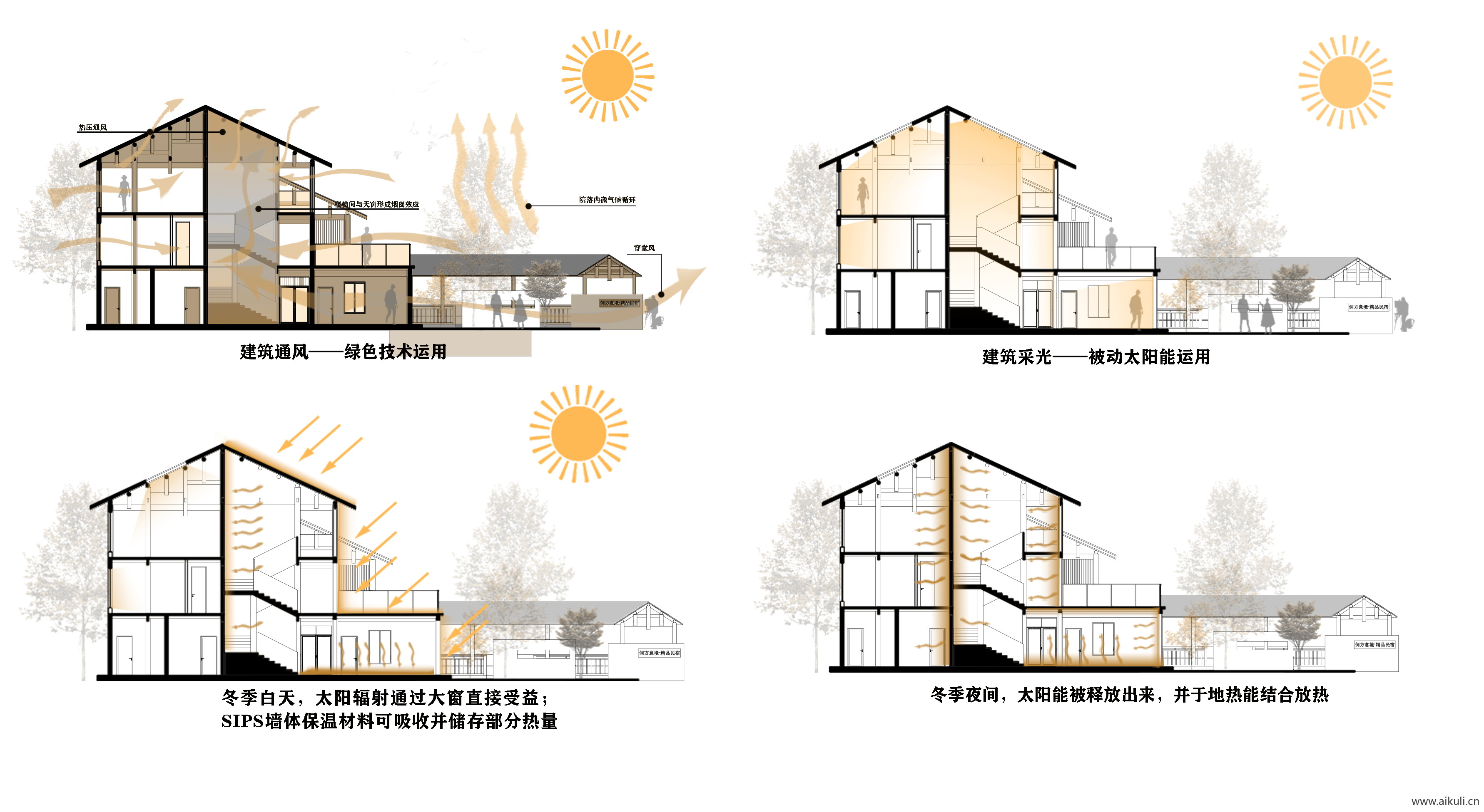 建筑空间生态场地气候日照PSD分层素材Q明光照通风ps分析图