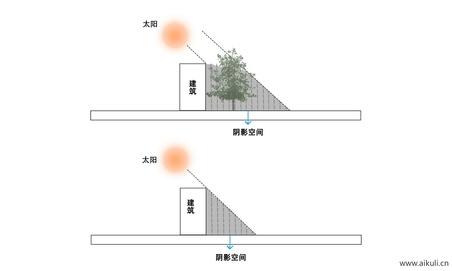 PSD分层光照通风分析图分析图