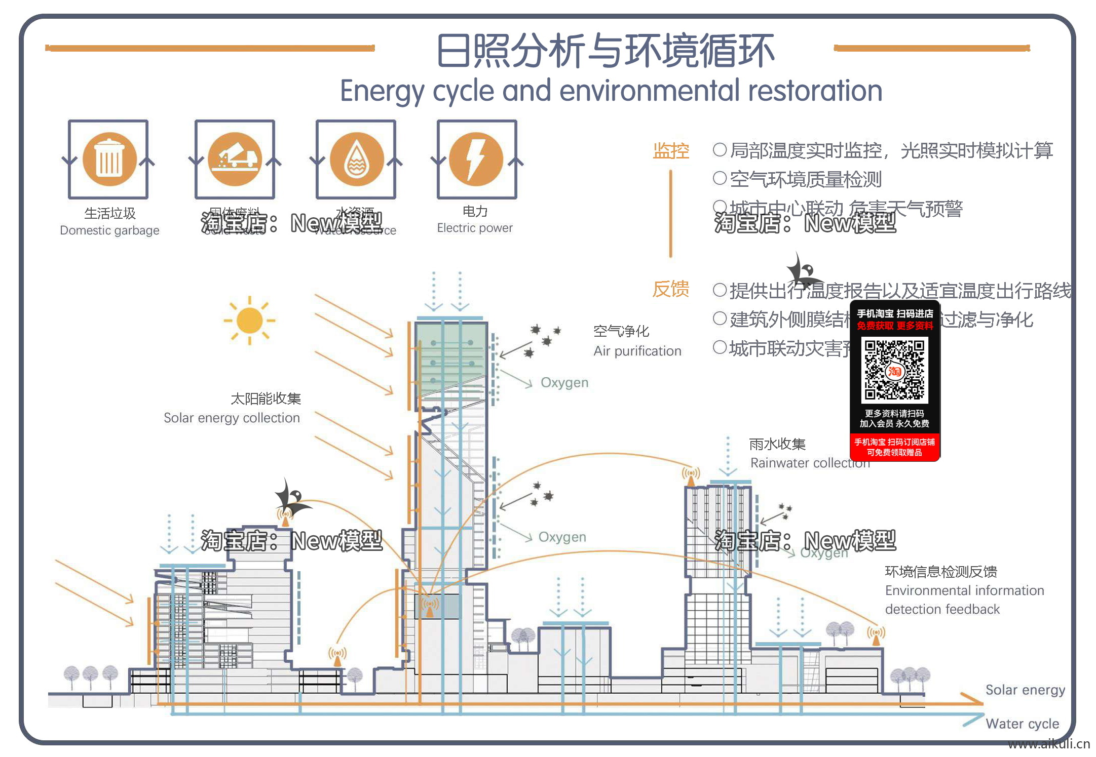 建筑空间生态场地气候日照PSD分层素材T明光照通风ps分析图