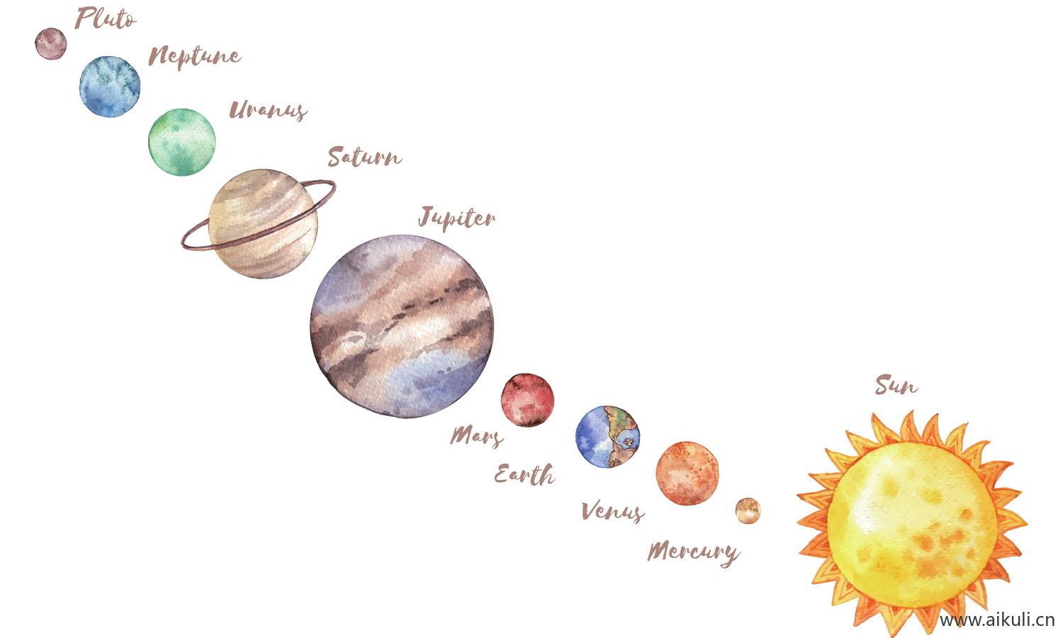 EPS矢量-太阳系行星示意图星球知识科普图