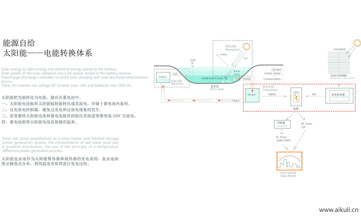 免抠太阳能电能转换体系矢量分析图贴图