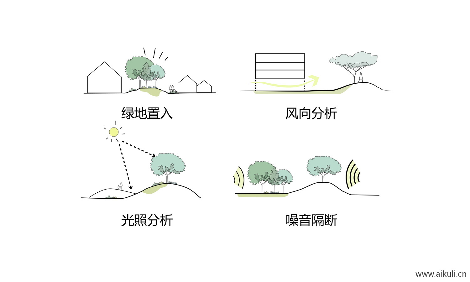 3常用空间场景设计理念分析图免扣
