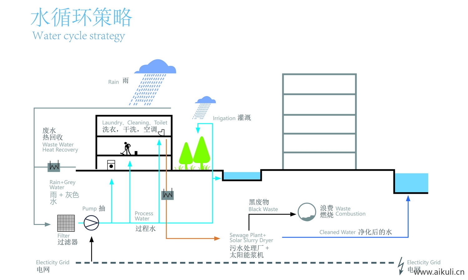 采光分析图PSD分层光照通风分析图