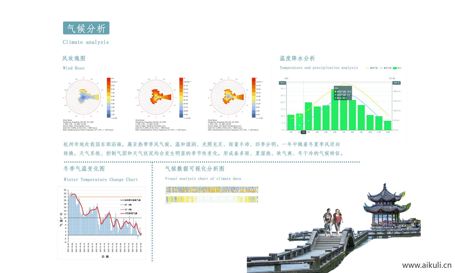 气候分析PSD分层光照通风分析图