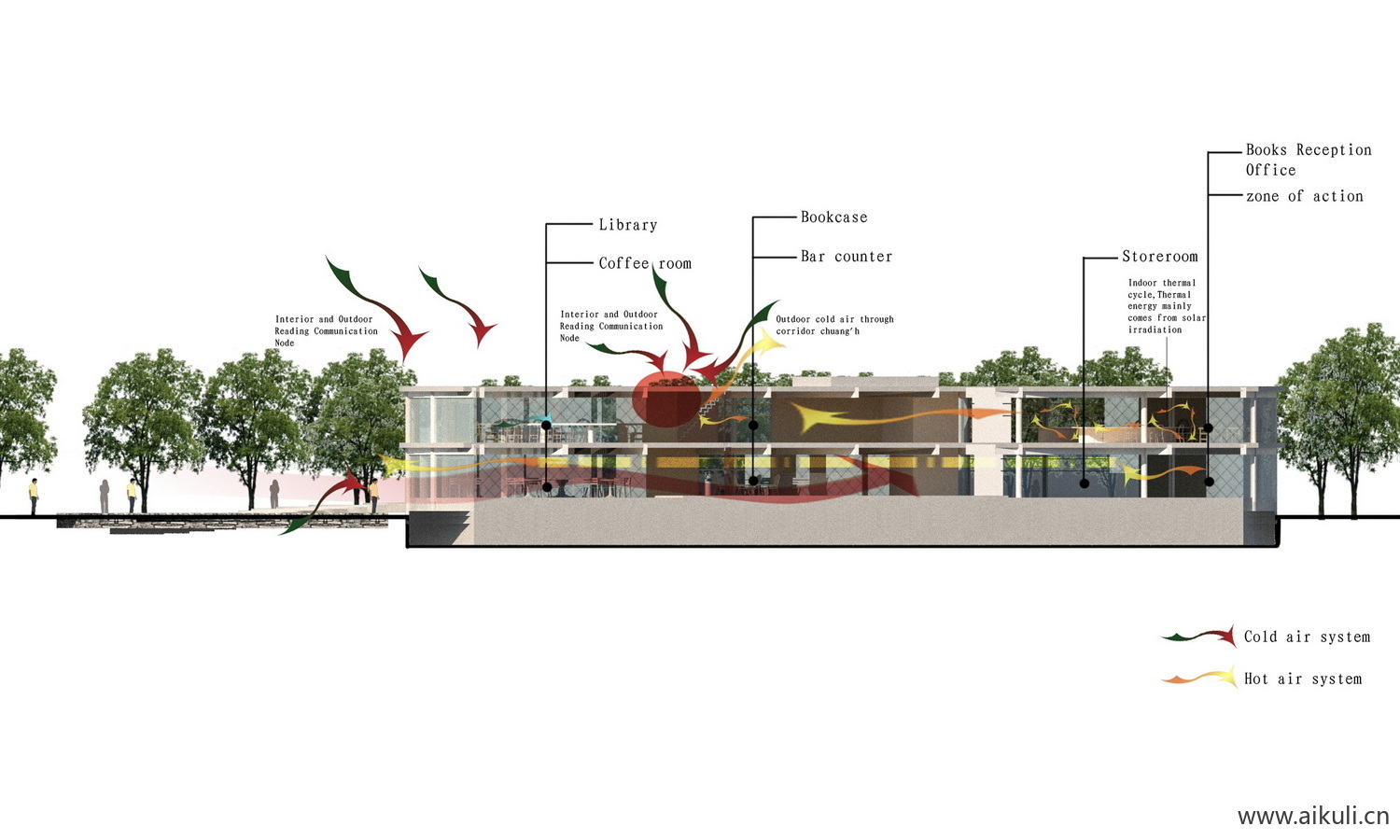 建筑光照通风分析图PSD分层光照通风分析图