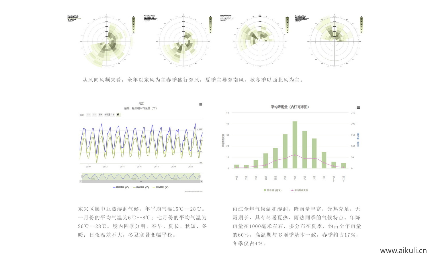 现代其他免抠素材_气候分析_环境分析_免抠贴图