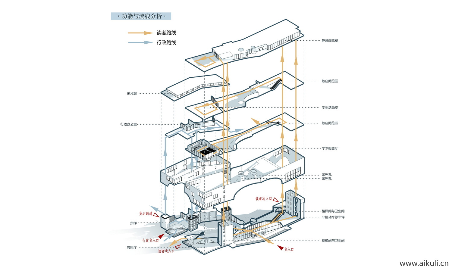 爆炸分层轴侧建筑 psD展板景观空间插画风ps展板素材