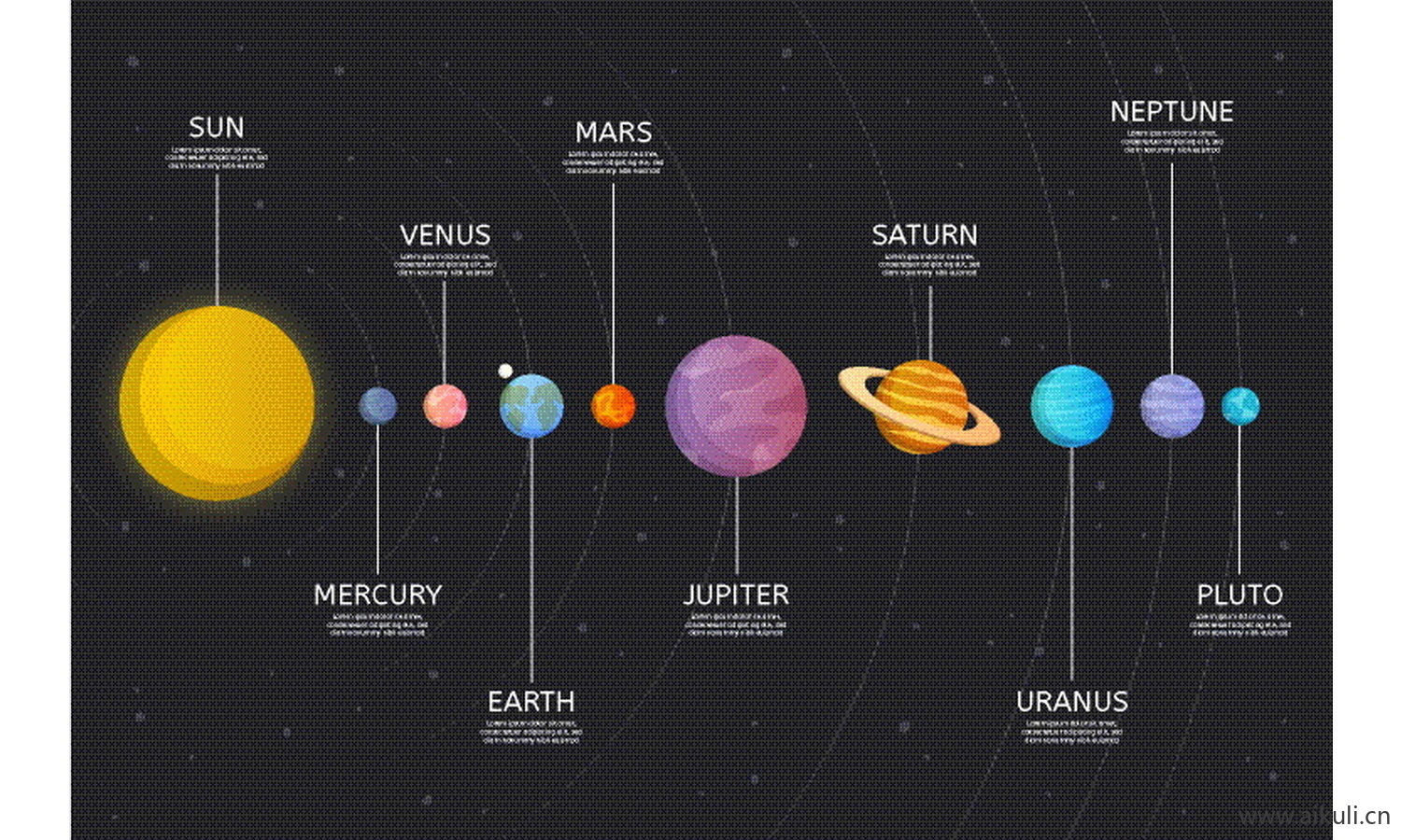 太阳系行星示意图星球知识科普图 卡通插画场景EPS矢量
