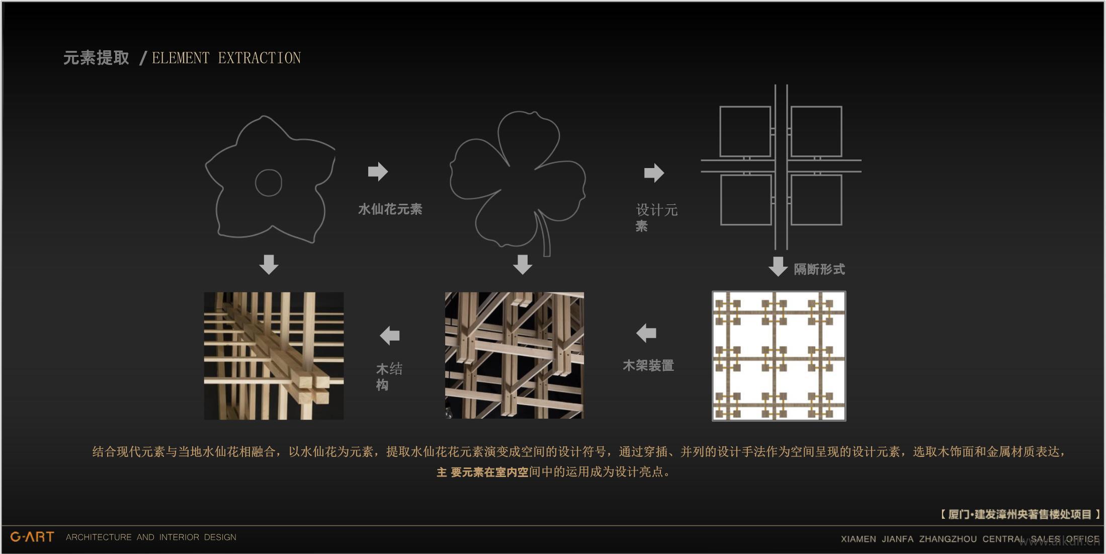 元素提取PPT模板