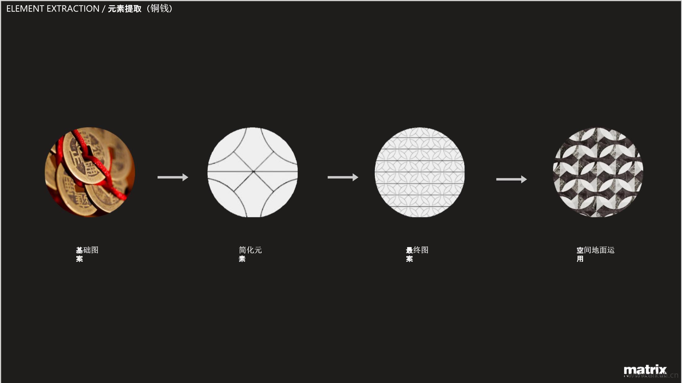 元素提取-设计PPT模板