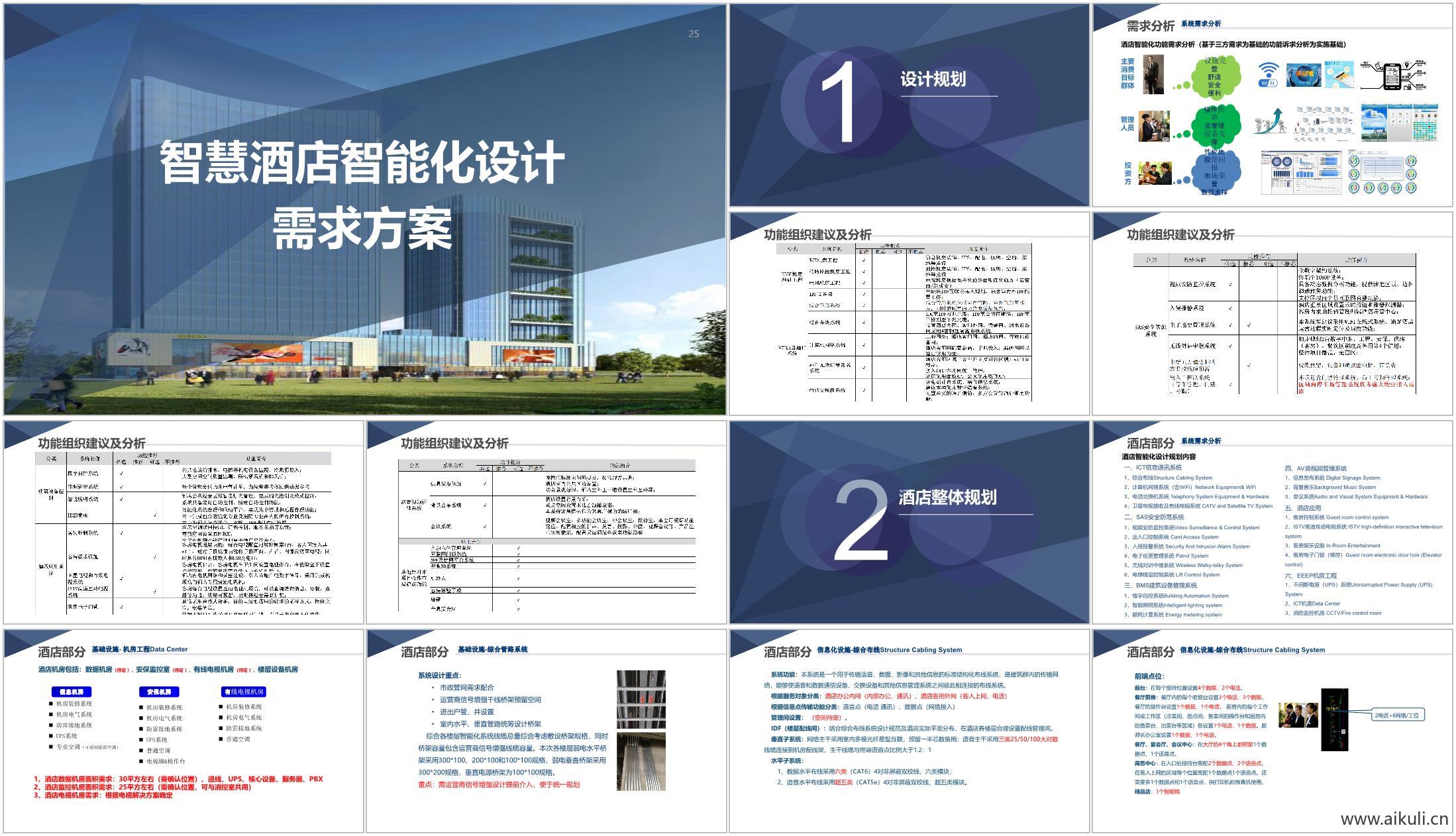 2智能化设计_酒店智能化设计
