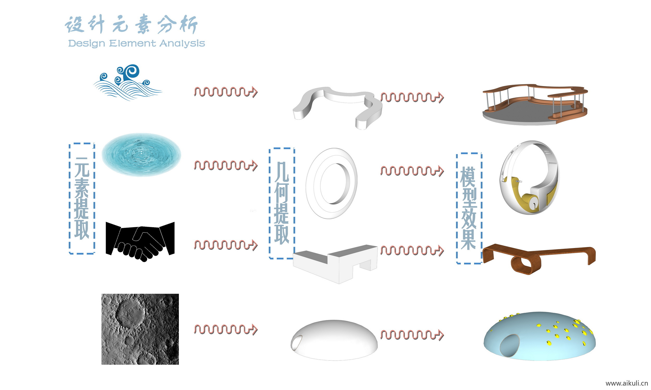 前期概念设计思路ps素材主题元素提取景观规划分析图PSD源文件