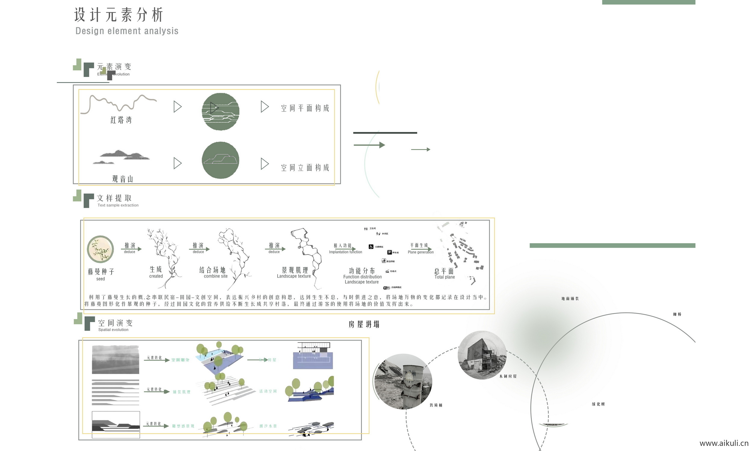 前期概念设计思路元素提取景观规划分析图PSD源文件